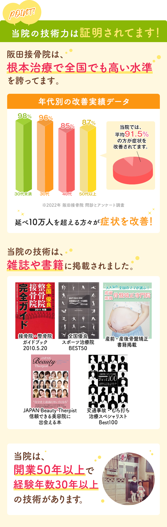 当院の技術力は証明されてます！ 阪田接骨院は、根本治療で全国でも高い水準を誇ってます。 当院の技術は、雑誌や書籍に掲載されました。 当院は、開業50年以上で経験年数30年以上の技術があります。